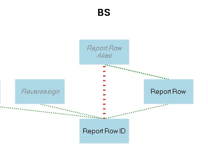 A BIDS helper által rajzolt redundáns attribútum kapcsolatokat bemutató ábra
